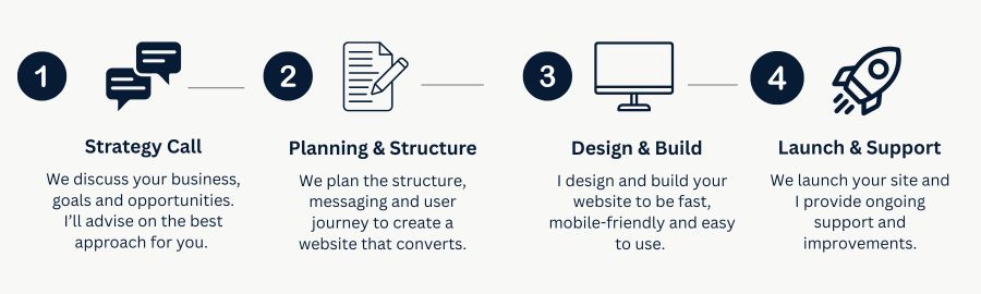 Web Design System Mobile Web Building System